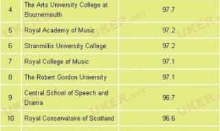 英国留学中介机构排名 英国留学中介机构排名