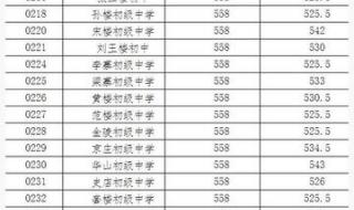 2020年徐州市中考分数线 2020年徐州市中考分数线