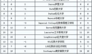 英国留学中介机构排名 英国留学中介机构排名