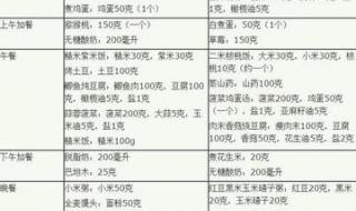 孕妇补钙的食物有哪些 孕妇补钙的食物有哪些