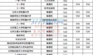 2020年徐州市中考分数线 2020年徐州市中考分数线