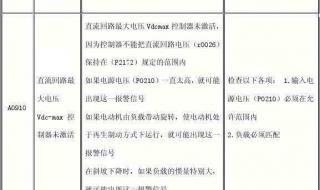 西门子冰箱故障一览表 西门子冰箱故障一览表