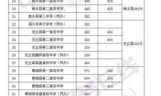 河南中考成绩查询时间 河南中考成绩查询时间