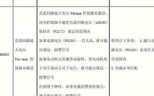 西门子冰箱e02故障代码 西门子冰箱故障一览表